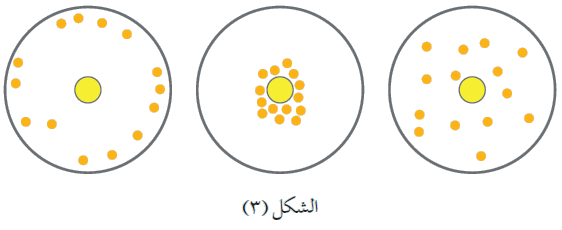 حالات توزيع الفراخ تحت الحاضنة